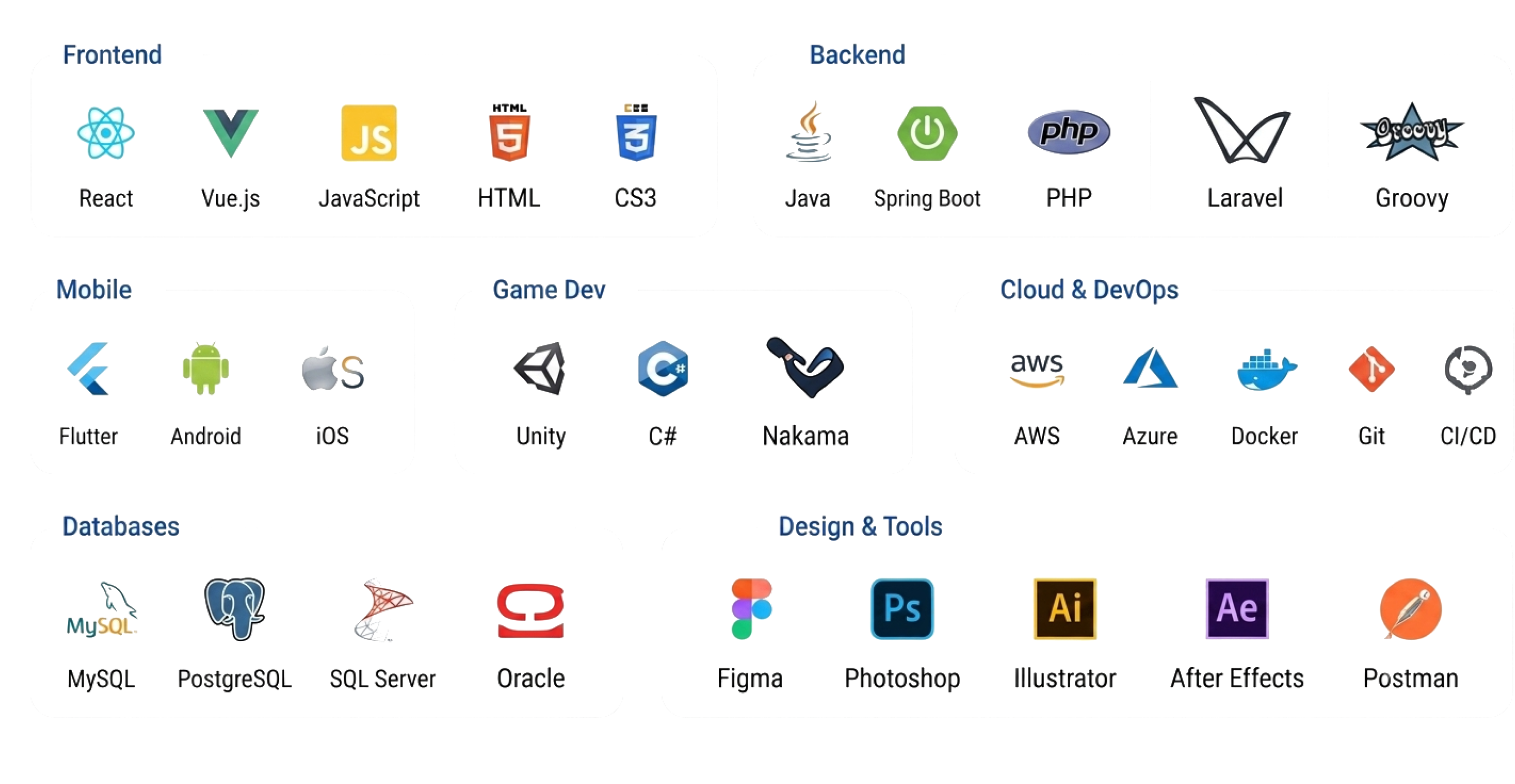 Technology Stack